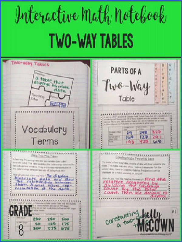 Algebra 1 Two Way Frequency Tables Worksheet Answers