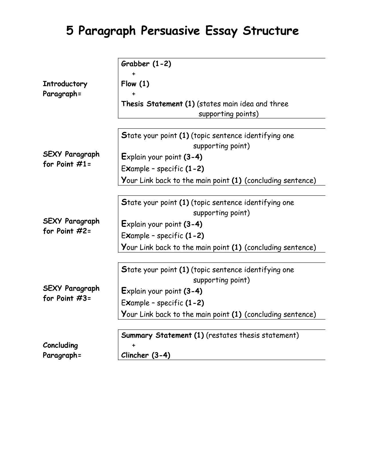 best essay outline