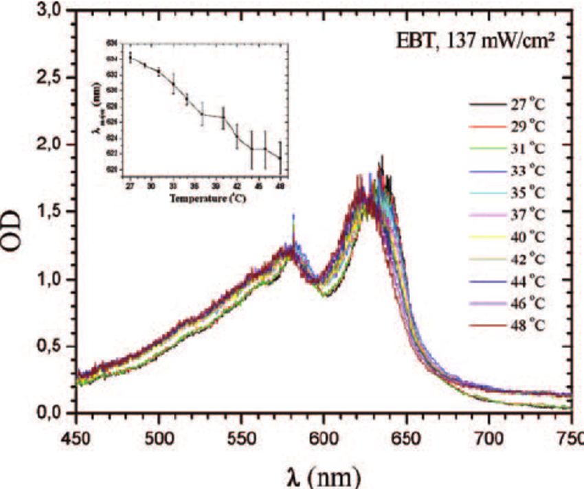 Emission Spectrum Diagram Fresh  Color  Optical Spectrum and Wavelength Maximum Od