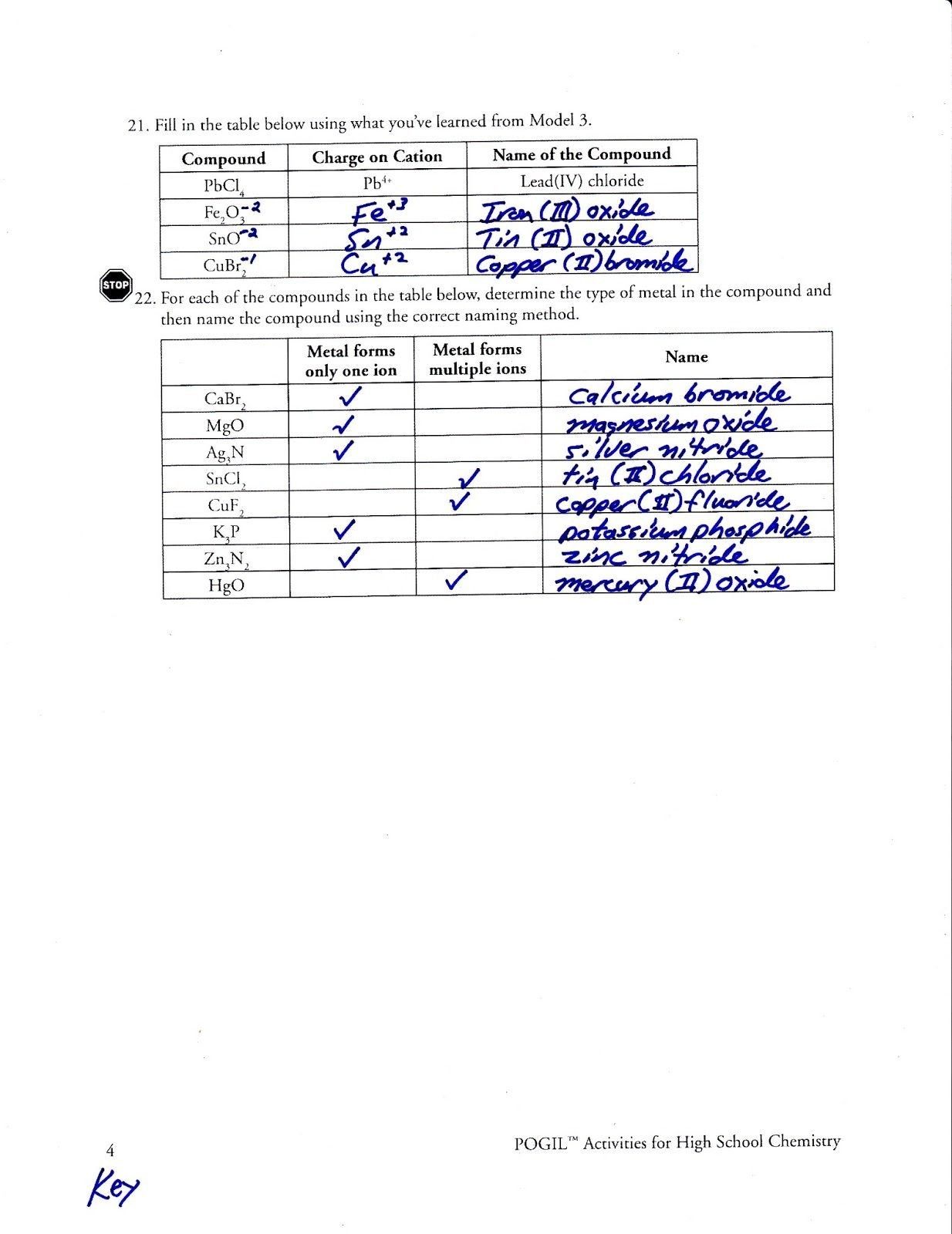 Atoms And Ions Worksheet Answers