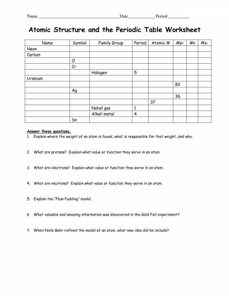 Bohr Model and Lewis Dot Diagram Worksheet Answers ...