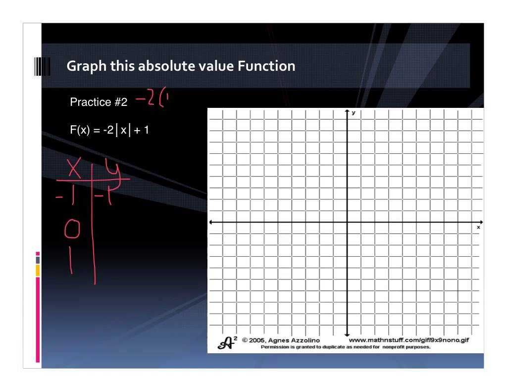 absolute value functions worksheet