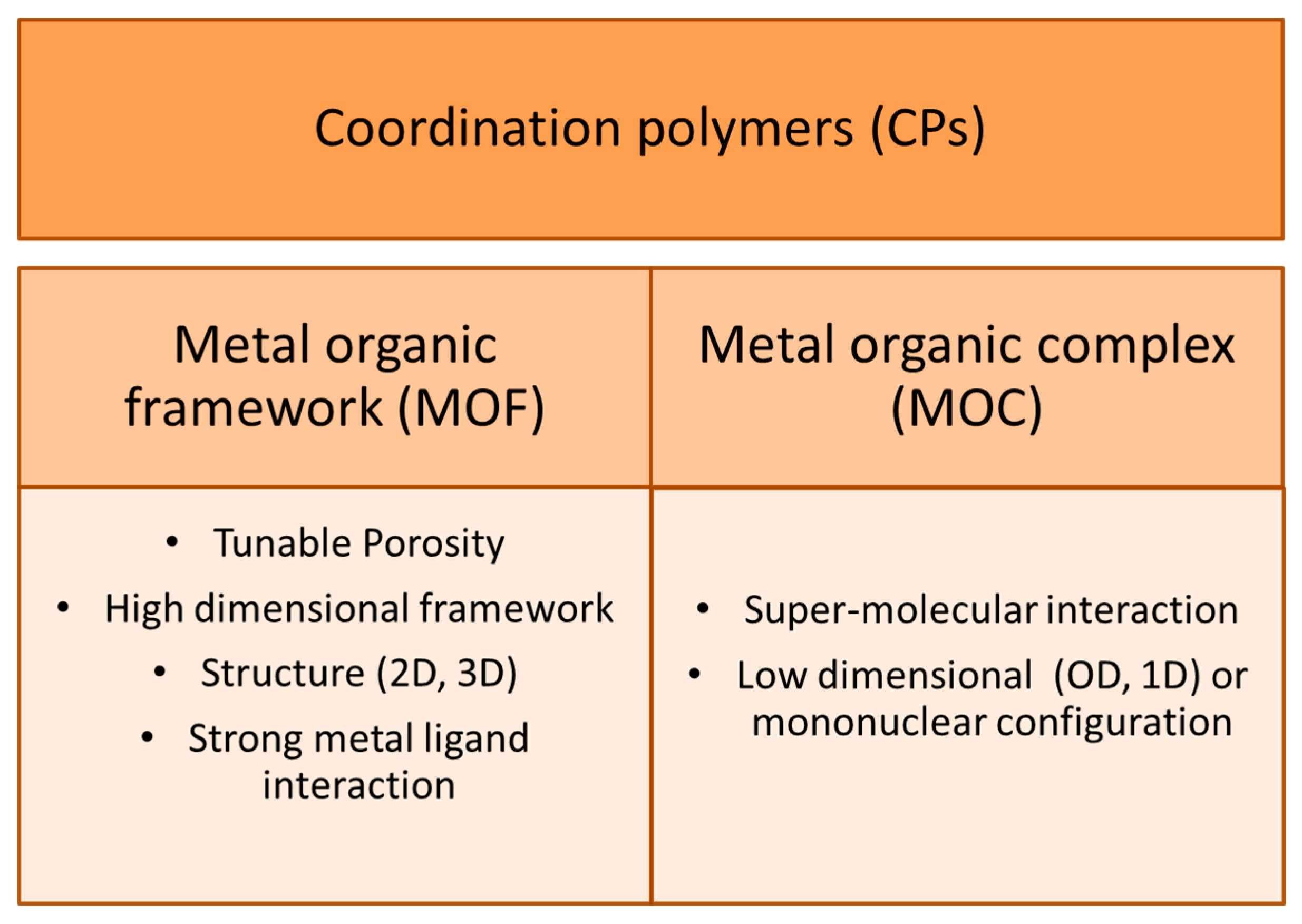 chemistry-of-life-worksheet