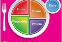 Choose My Plate Worksheet Along with Myplate Recipes Myplaterecipes On Pinterest