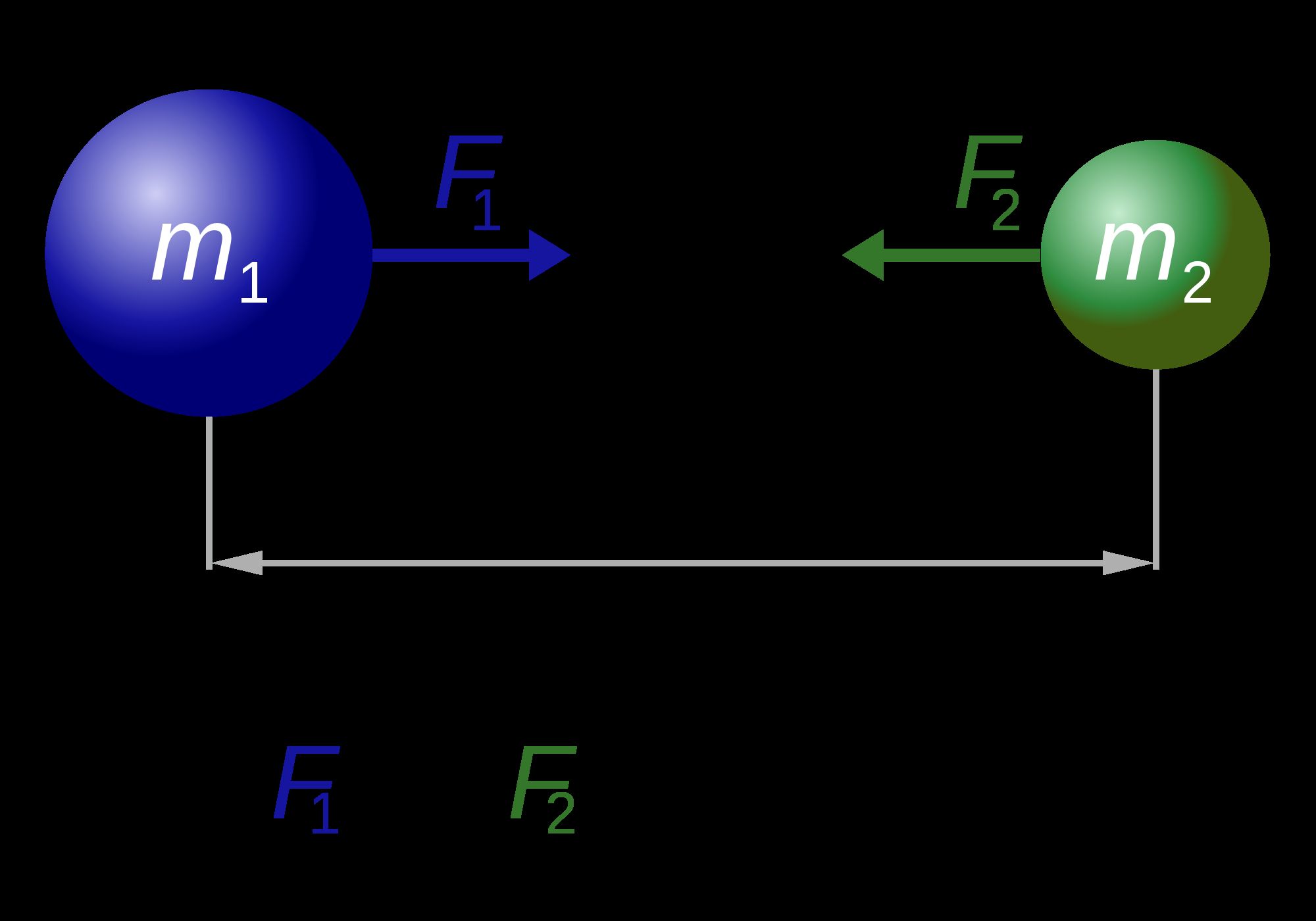 Circular And Satellite Motion Worksheet Answers