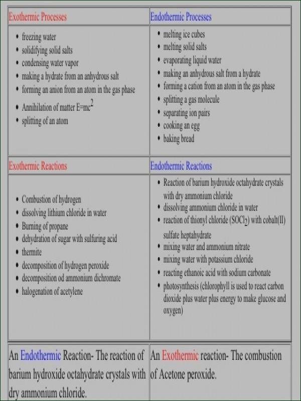 Classifying Chemical Reactions Worksheet Answers | Briefencounters