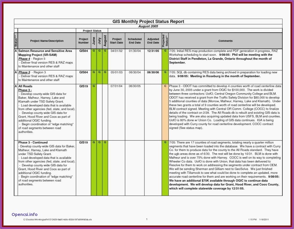 Cost Benefit Analysis Worksheet Fresh Fresh software Testing Weekly Status Report Template Best Worksheet Templates