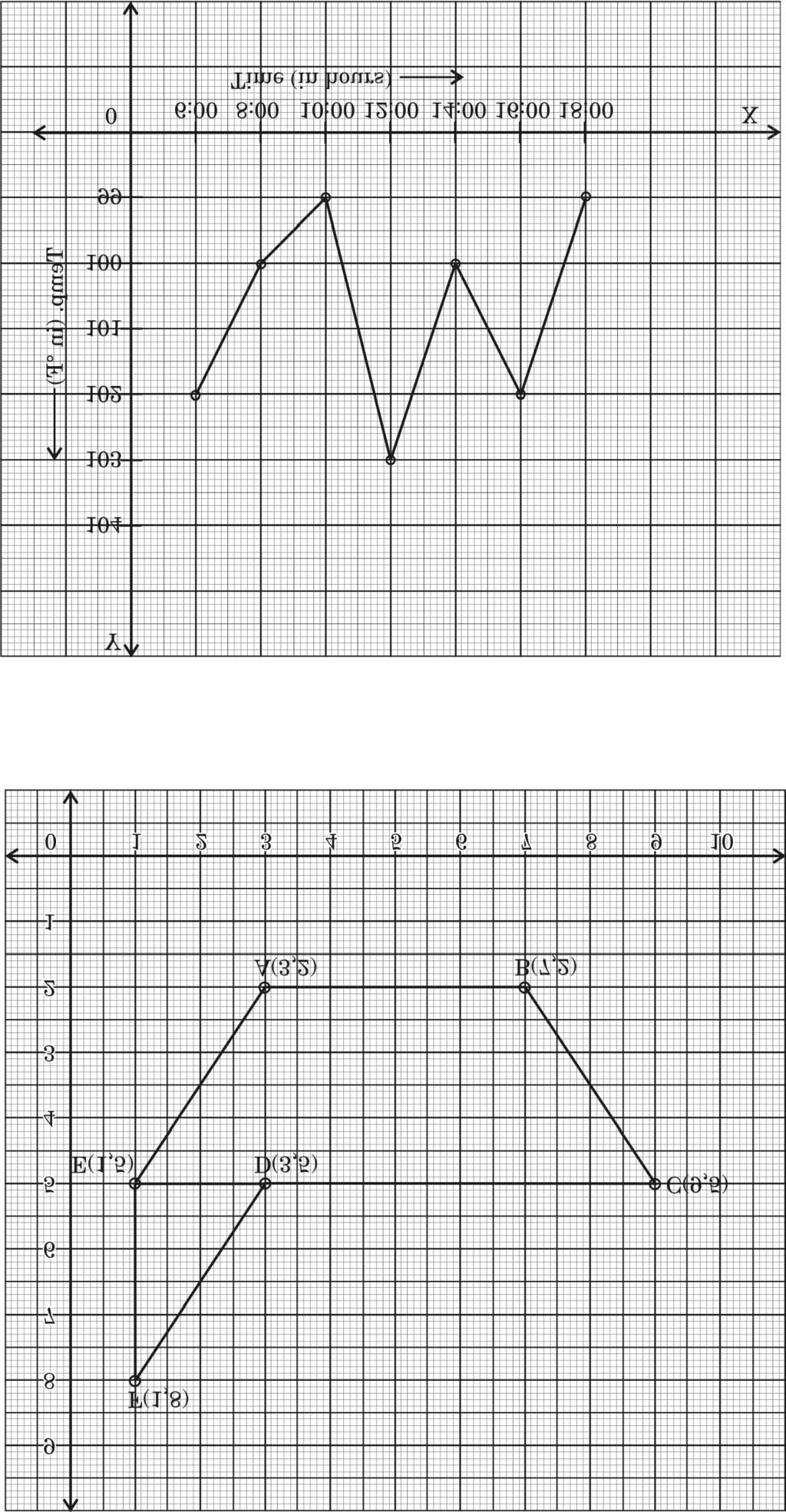 Direct Variation Worksheet Answers