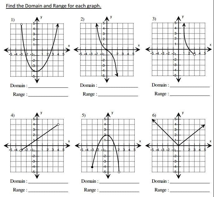 Domain And Range Graph Worksheet Answers