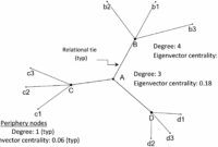 Ecological Relationships Worksheet Answers Also Network Analysis Of Flash Track Practices