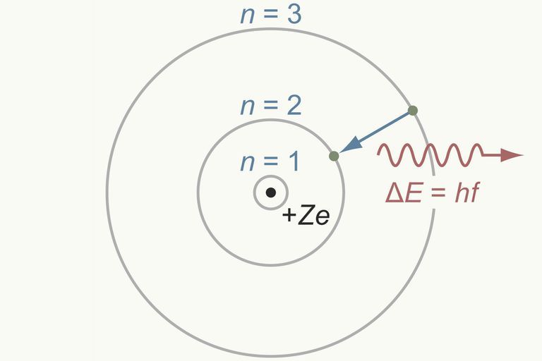 electron-energy-and-light-worksheet-answers