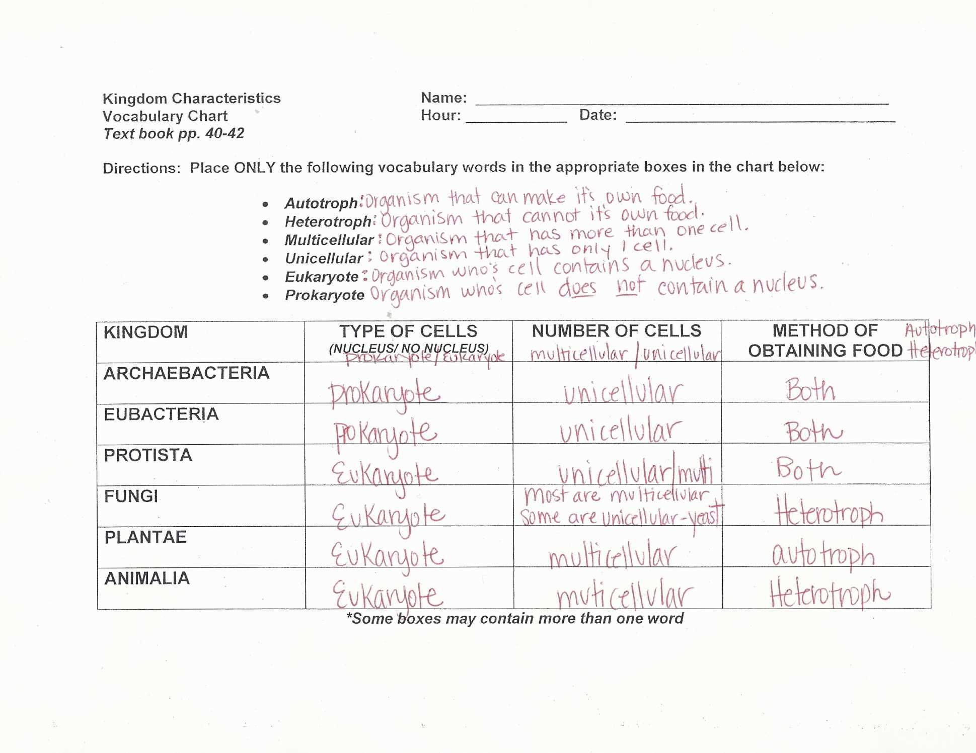 Food Inc Movie Worksheet Answers Luxury Food Inc Movie Worksheet Answers New Nail Kasey 7th Grade