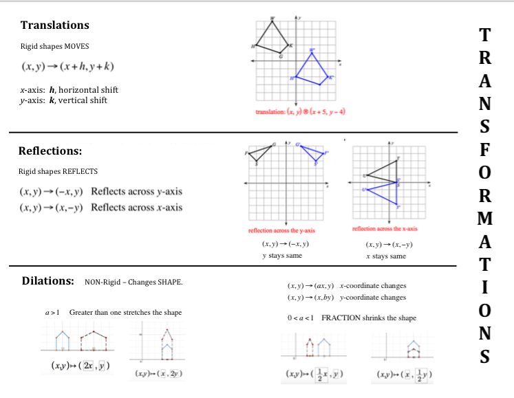 Geometry Transformations Worksheet