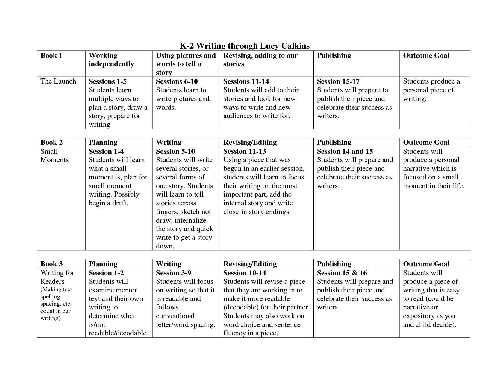 Lucy Calkins Lesson Plan Template