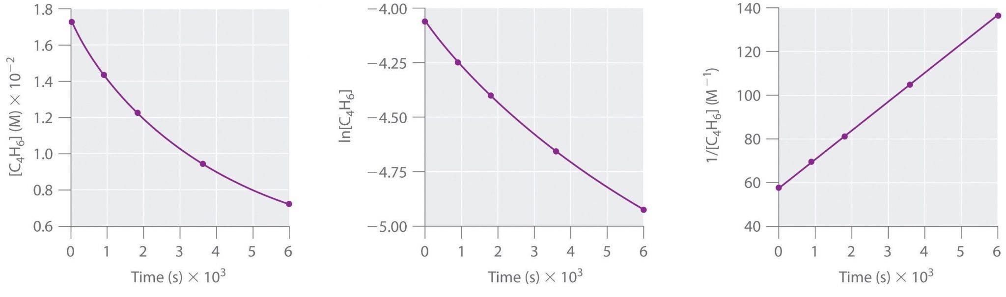 graphing-and-data-analysis-worksheet-answer-key