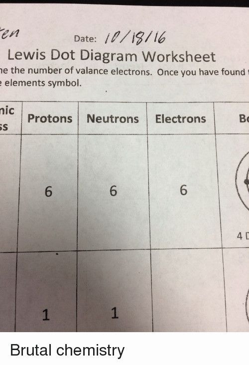 lewis-dot-diagram-worksheet