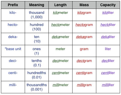metric measurement chart & meanings