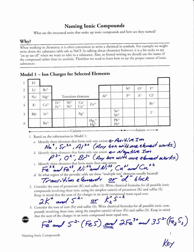 Naming Ionic Compounds Worksheet One