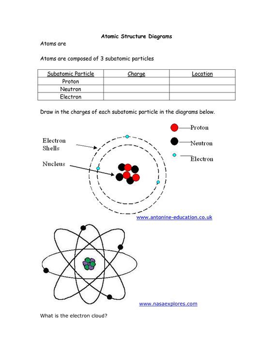 Protons Neutrons and Electrons Worksheet | Briefencounters