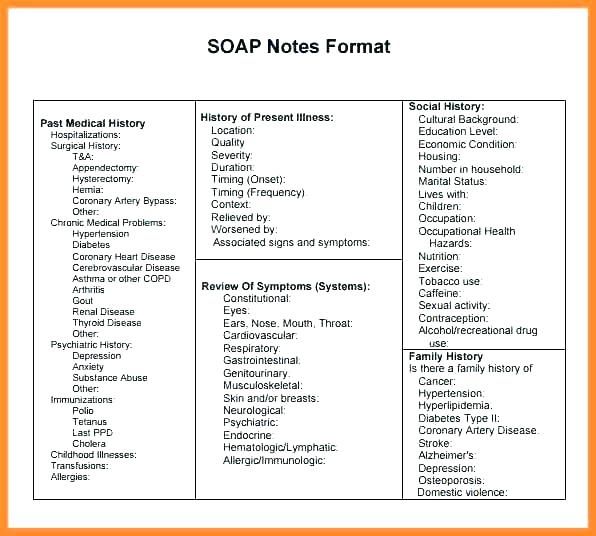 what is a soap note tetic