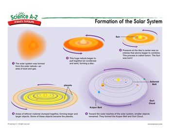 Science Diagrams Science Diagram Teacher s Guide Formation of the Solar System Printable Projectable Read eResource