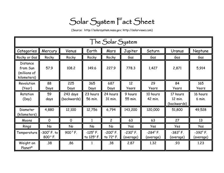 solar-system-worksheets-middle-school