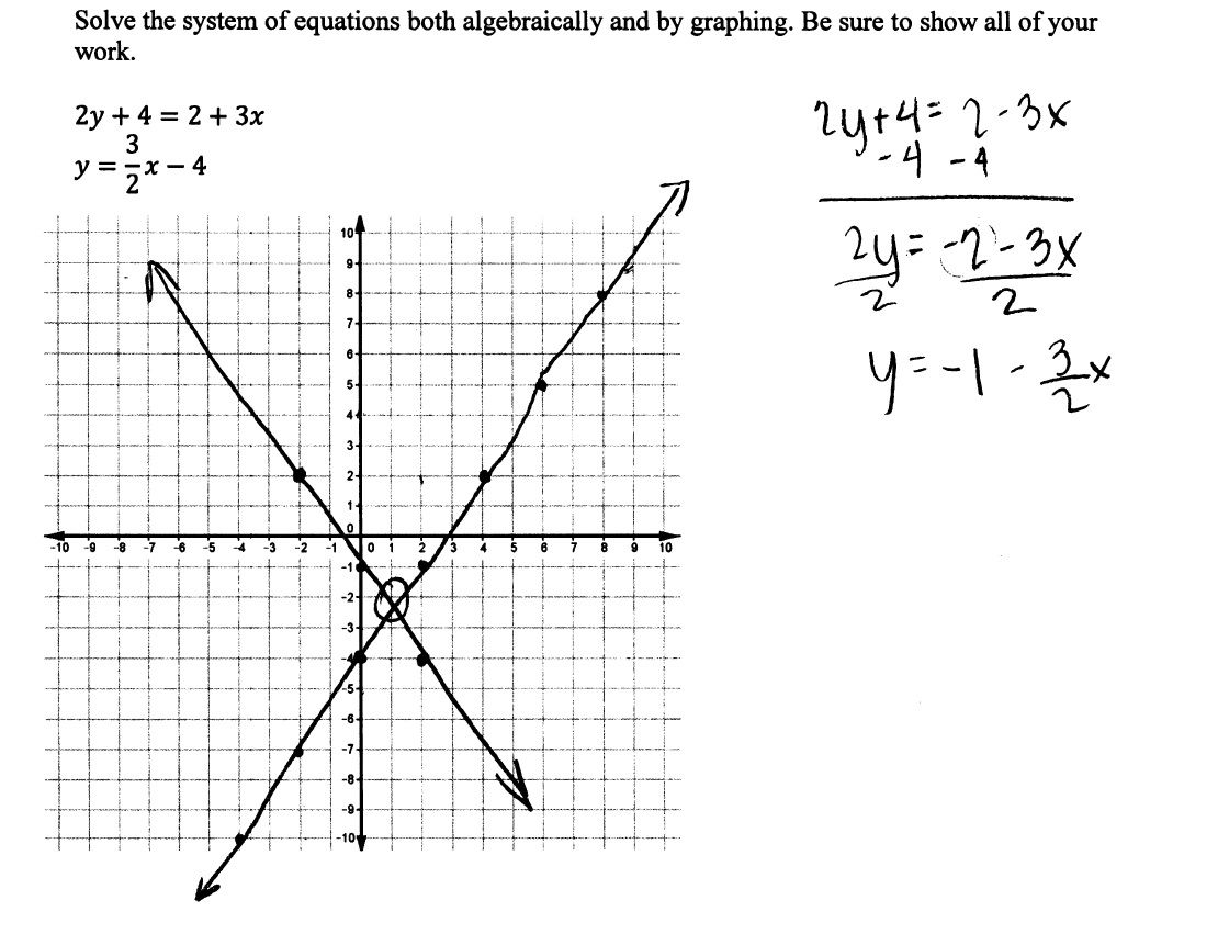 Solving Quadratic Equations by Graphing Worksheet Answers