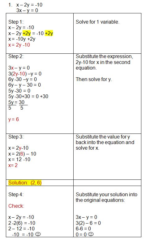 Solving Systems By Elimination Worksheet