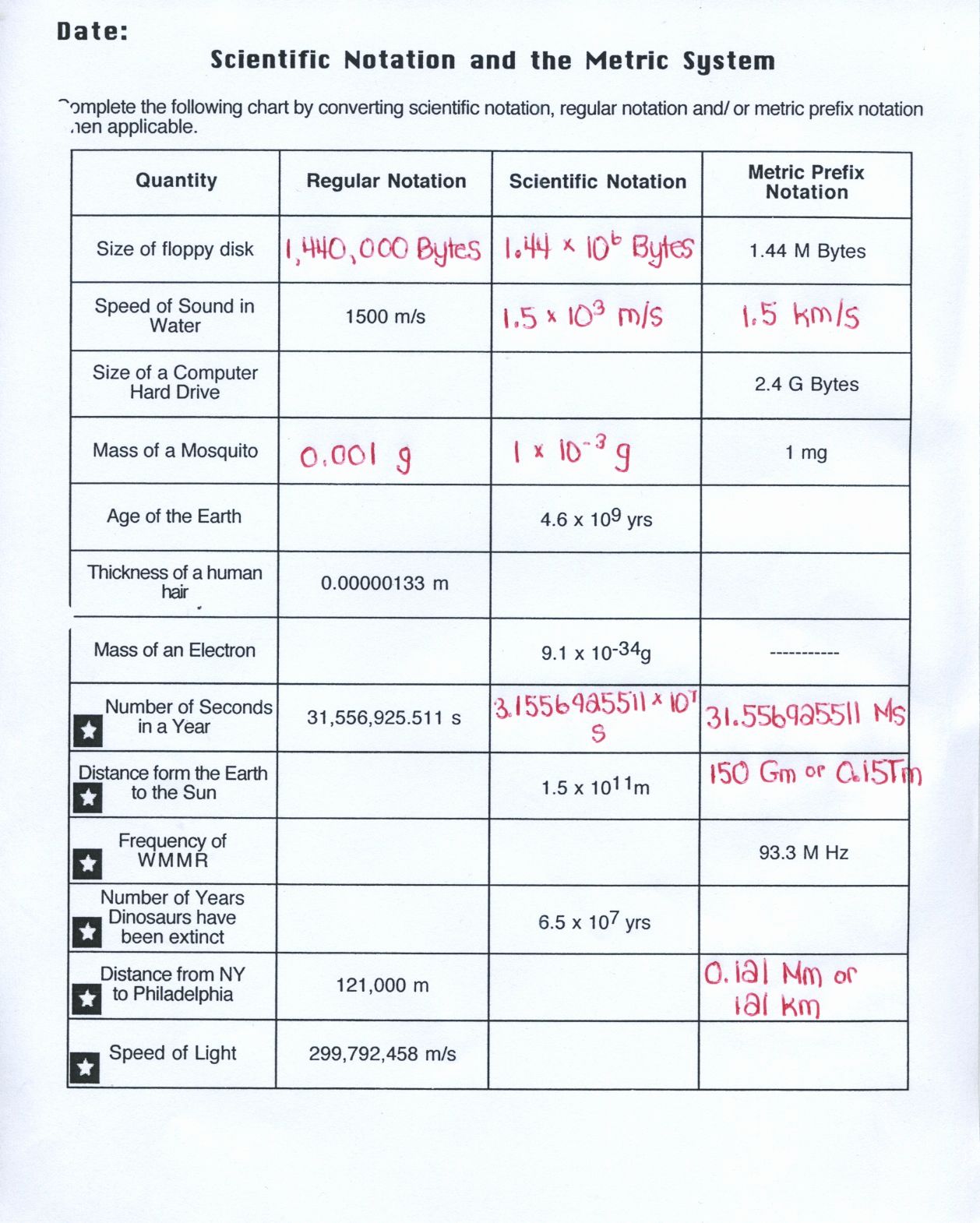 The Gas Laws Worksheet