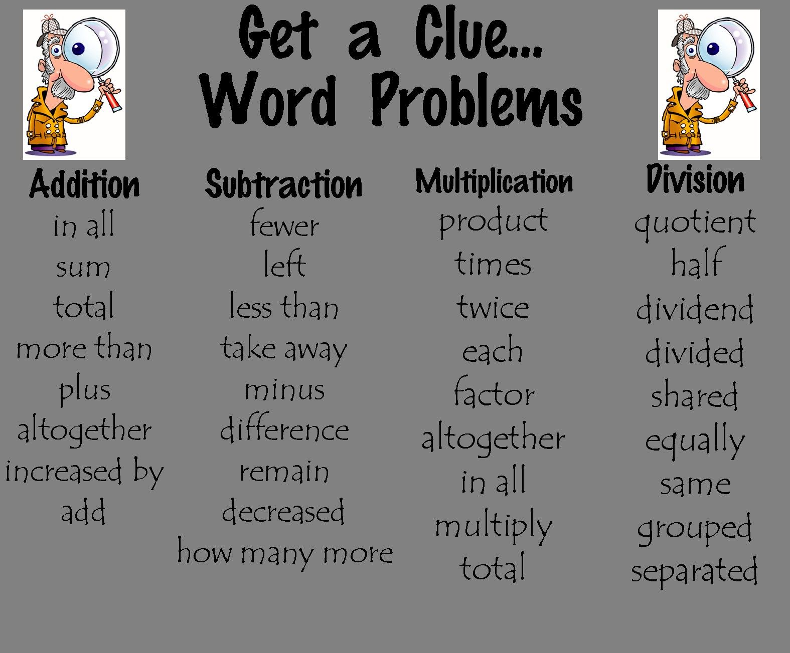 Ideas Collection Division Word Problems Worksheets Lovely Two Step Equation Word for Your Algebra Word Problems Clues