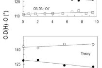 Composite Function Worksheet Answers together with Re Examination Of the Hydrogarnet Structure at High Pressure Using