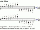 Treble Clef Ledger Lines Worksheet together with Treble Clef Note Identification Worksheet
